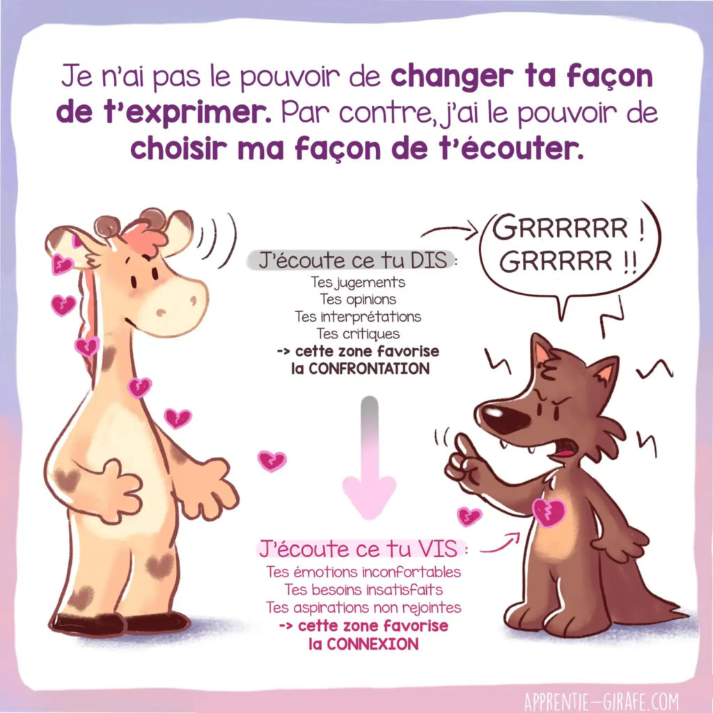 Communication Non Violente 1 Constellations familiales et systemiques 2